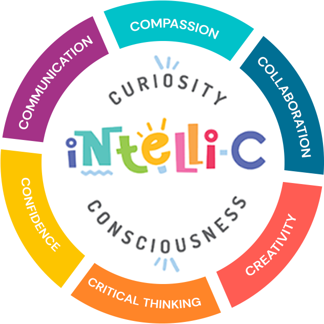 Introducing INTELLI-C